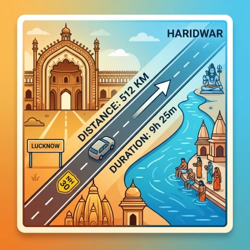 Lucknow to Haridwar taxi